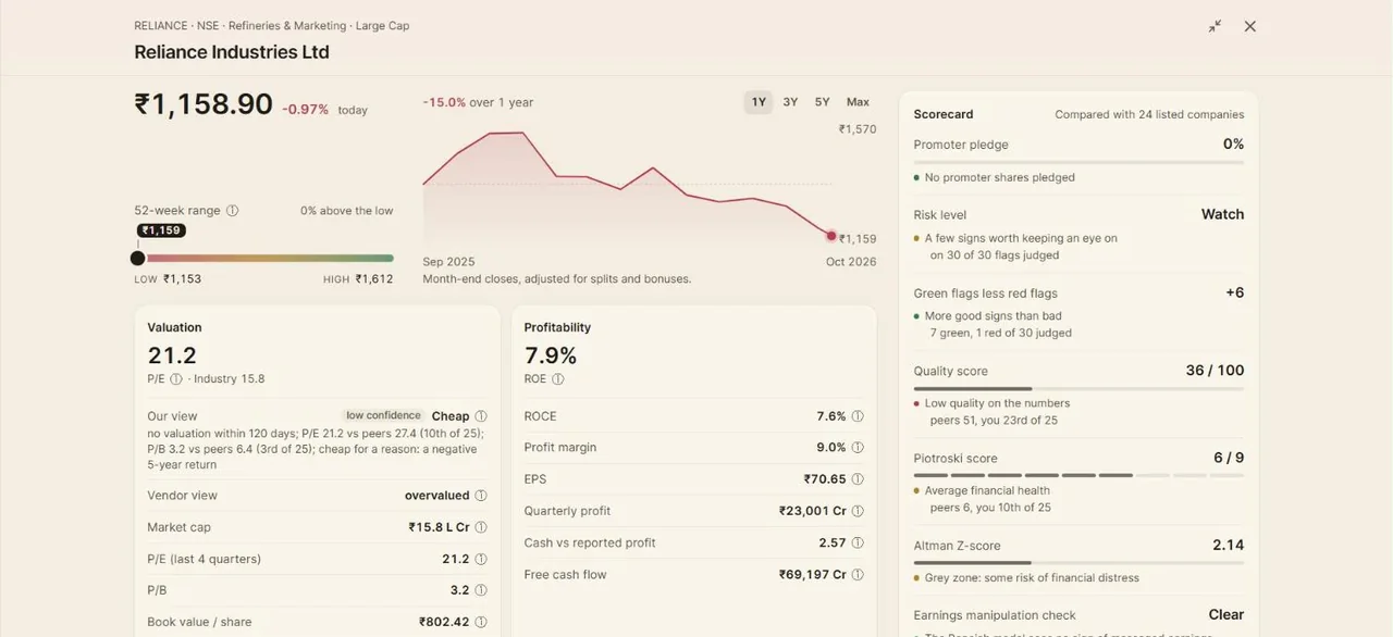 A Valarth stock page: the share price with its chart and 52-week range, valuation and profitability figures, and a scorecard of health checks.