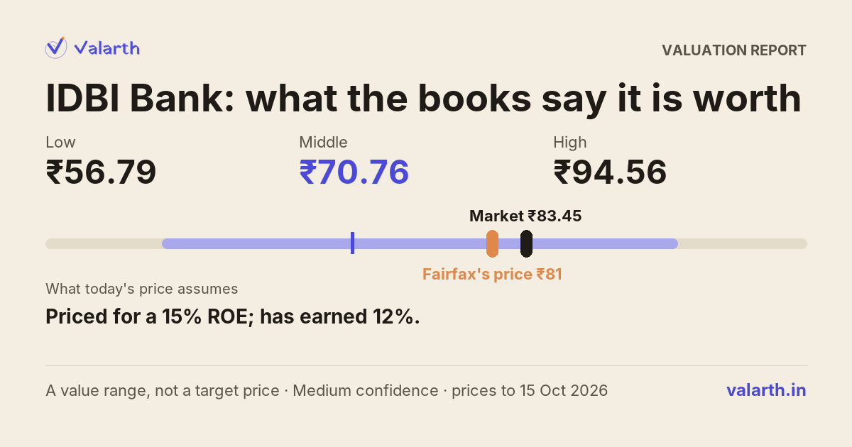IDBI Bank value range next to the market and deal prices